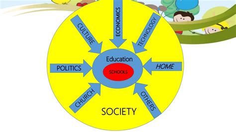 Sociological foundations of curriculum development .